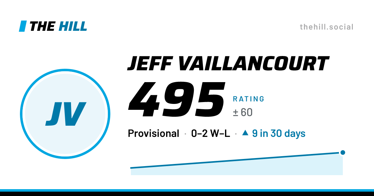 The share card: Jeff Vaillancourt: 495 rating on The Hill