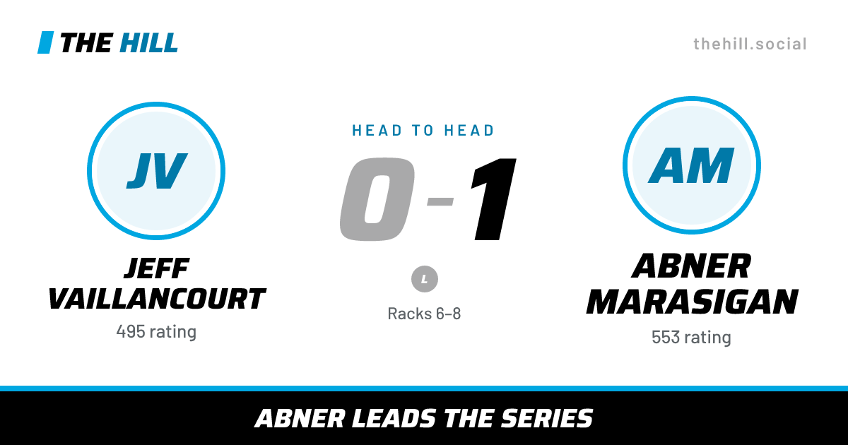 The share card: Jeff Vaillancourt vs Abner Marasigan, 0–1 head to head on The Hill