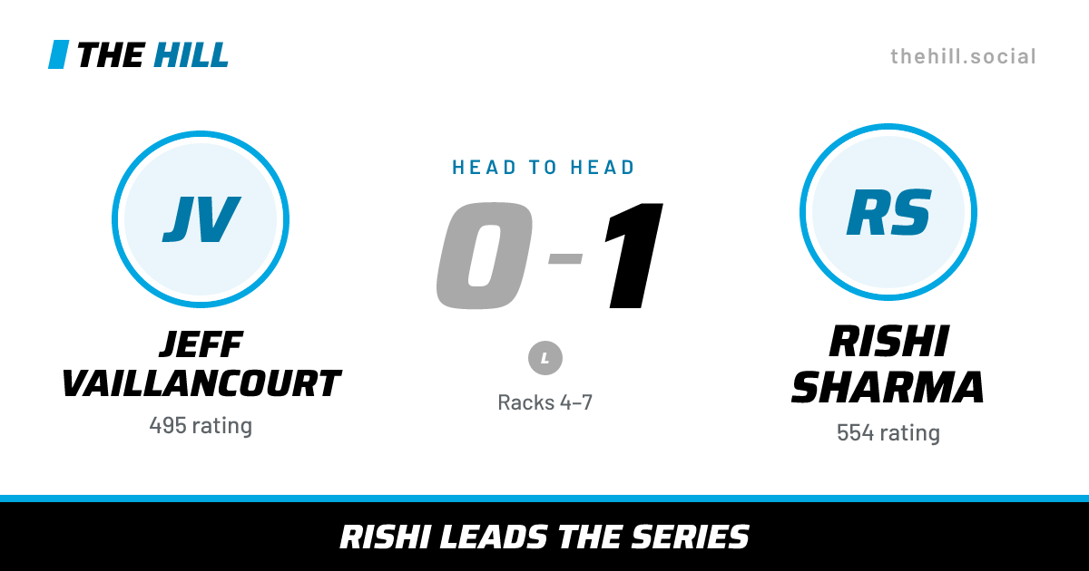 The share card: Jeff Vaillancourt vs Rishi Sharma, 0–1 head to head on The Hill