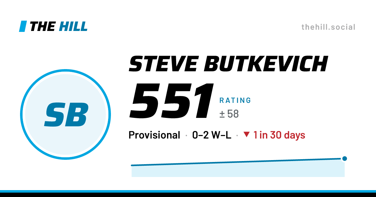 The share card: Steve Butkevich: 551 rating on The Hill