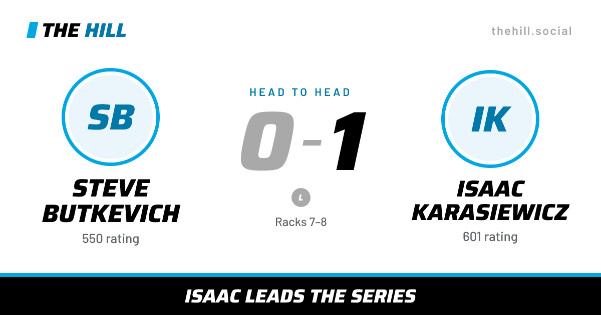 The share card: Steve Butkevich vs Isaac Karasiewicz, 0–1 head to head on The Hill