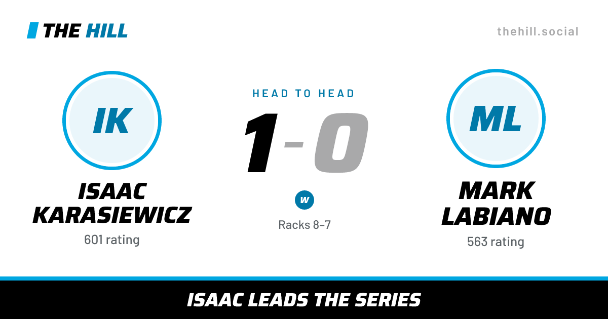 The share card: Isaac Karasiewicz vs Mark Labiano, 1–0 head to head on The Hill