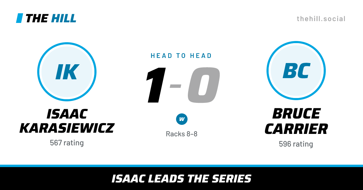The share card: Isaac Karasiewicz vs Bruce Carrier, 1–0 head to head on The Hill