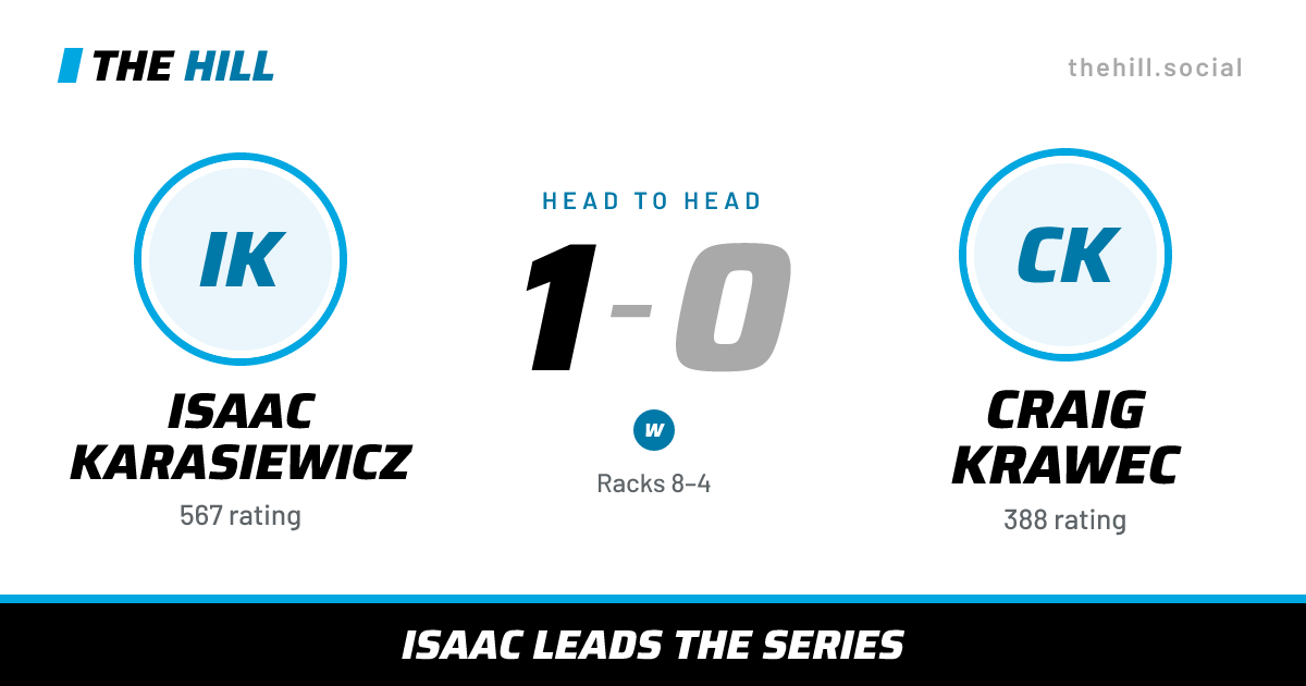 The share card: Isaac Karasiewicz vs Craig Krawec, 1–0 head to head on The Hill