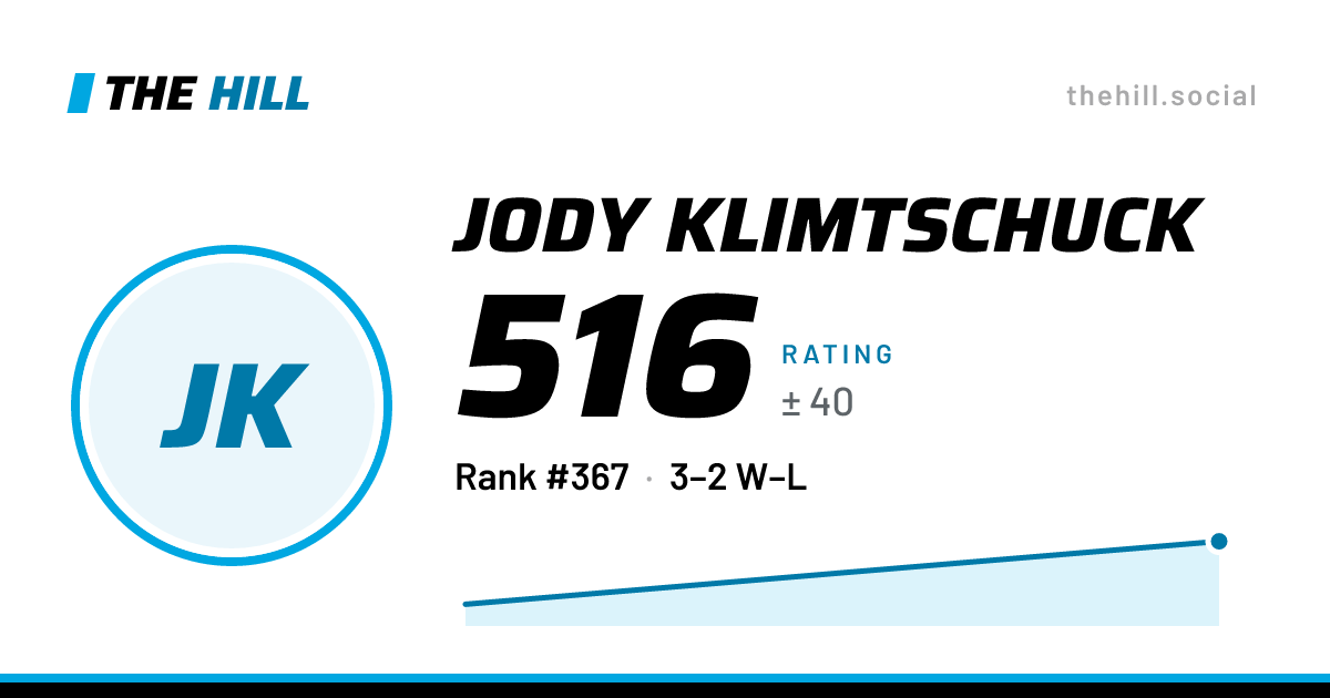 The share card: Jody Klimtschuck: 517 rating on The Hill
