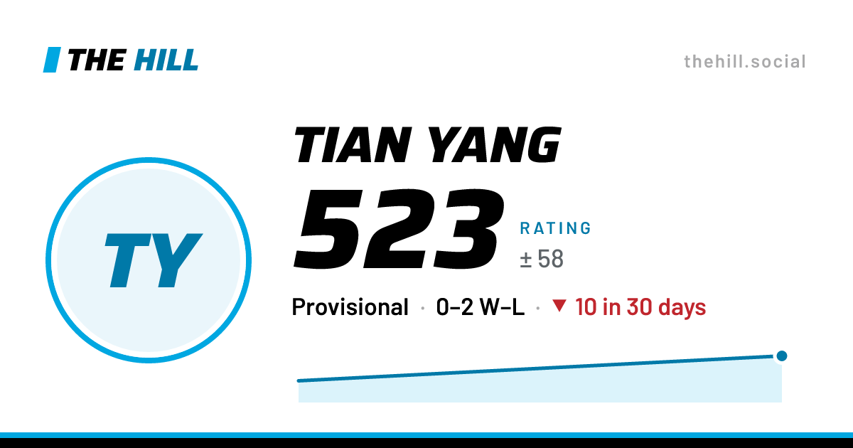 The share card: Tian Yang: 524 rating on The Hill