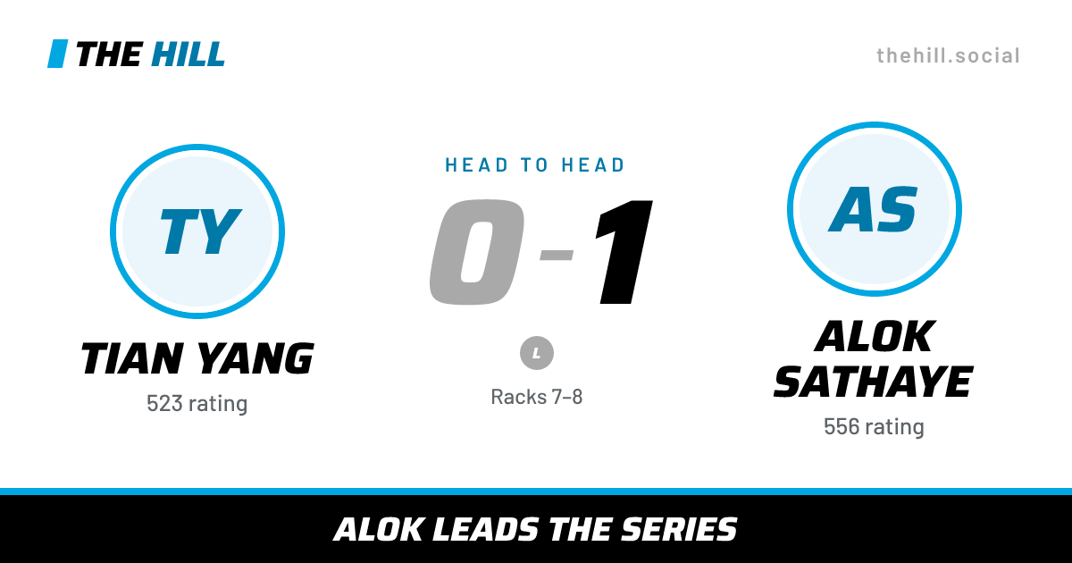 The share card: Tian Yang vs Alok Sathaye, 0–1 head to head on The Hill
