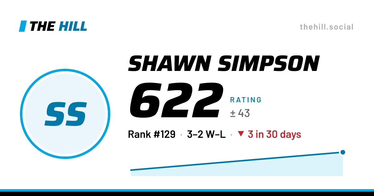 The share card: Shawn Simpson: 622 rating on The Hill