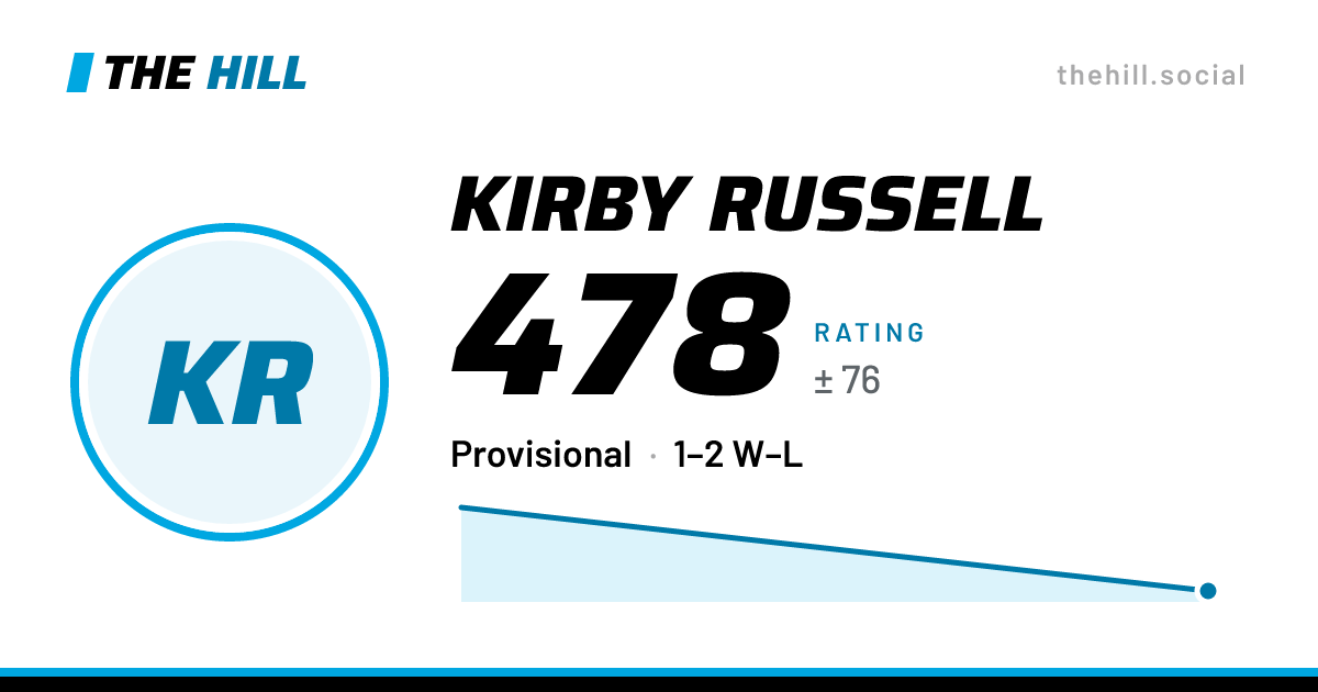 The share card: Kirby Russell: 478 rating on The Hill
