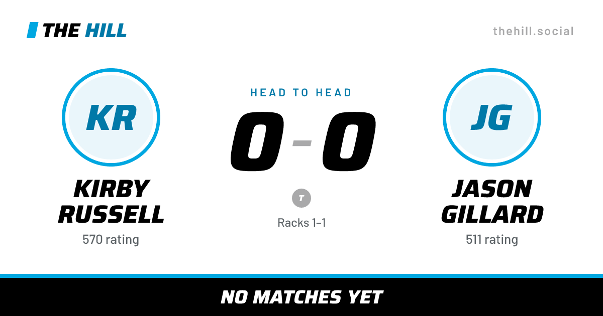 The share card: Kirby Russell vs Jason Gillard, 0–0 head to head on The Hill