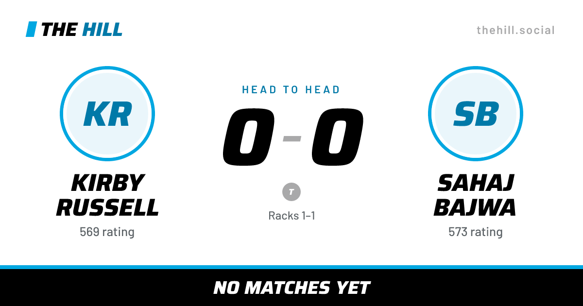 The share card: Kirby Russell vs Sahaj Bajwa, 0–0 head to head on The Hill