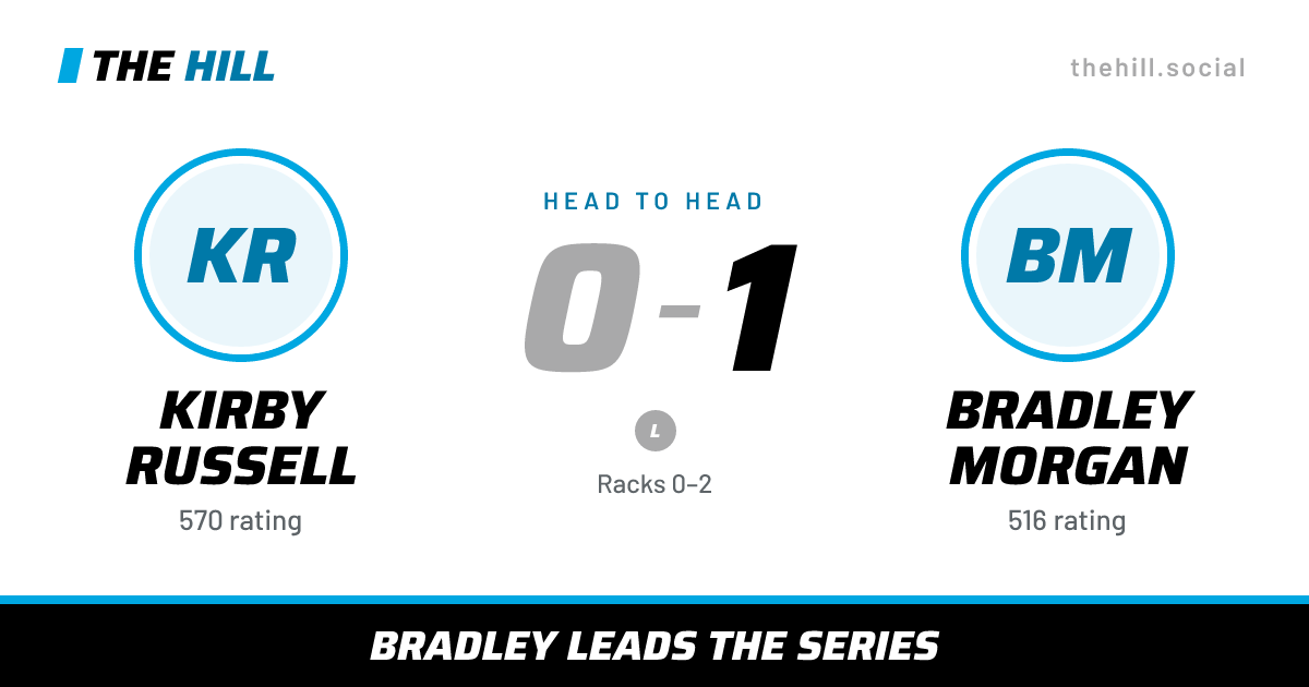 The share card: Kirby Russell vs Bradley Morgan, 0–1 head to head on The Hill