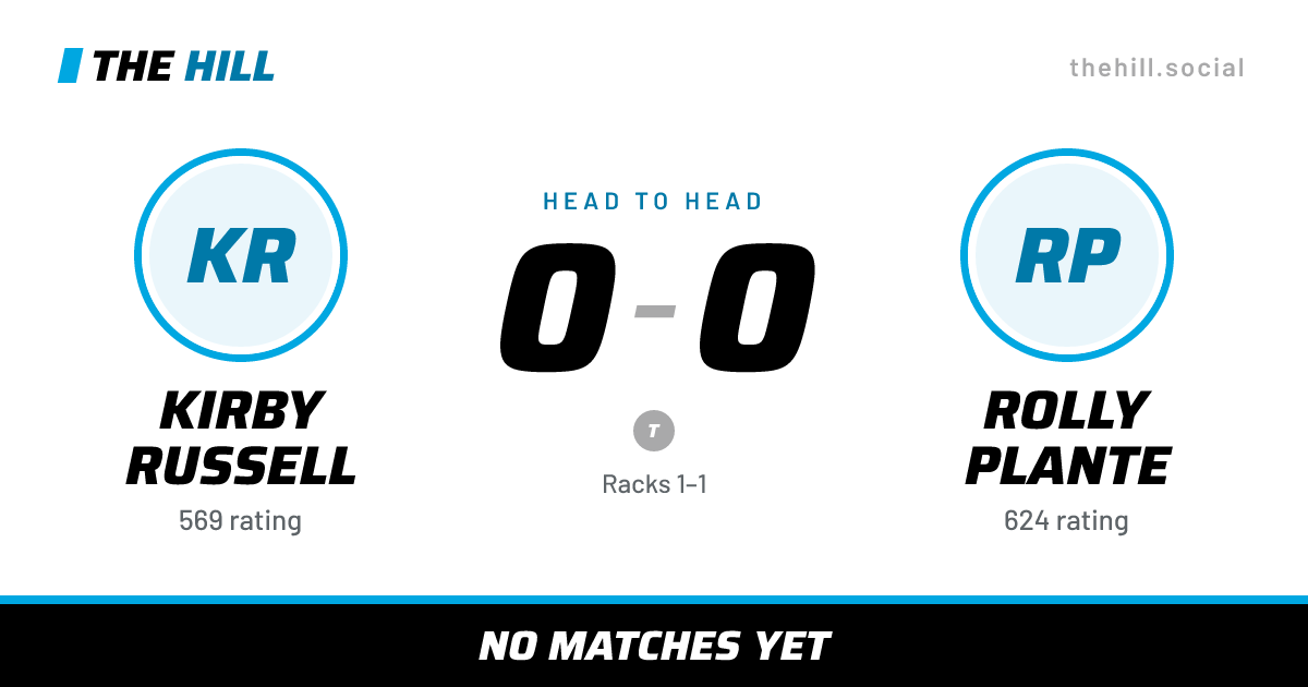 The share card: Kirby Russell vs Rolly Plante, 0–0 head to head on The Hill