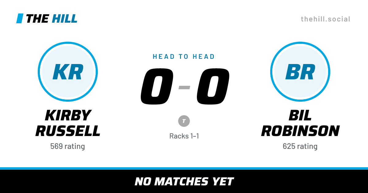 The share card: Kirby Russell vs Bil Robinson, 0–0 head to head on The Hill