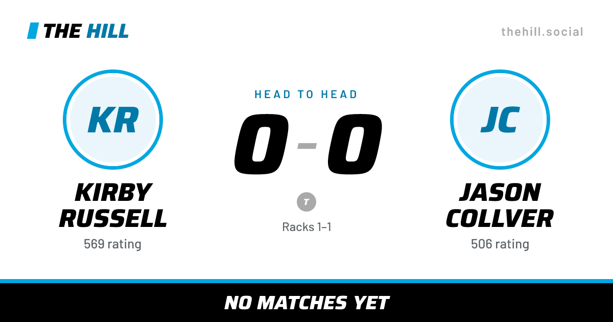 The share card: Kirby Russell vs Jason Collver, 0–0 head to head on The Hill