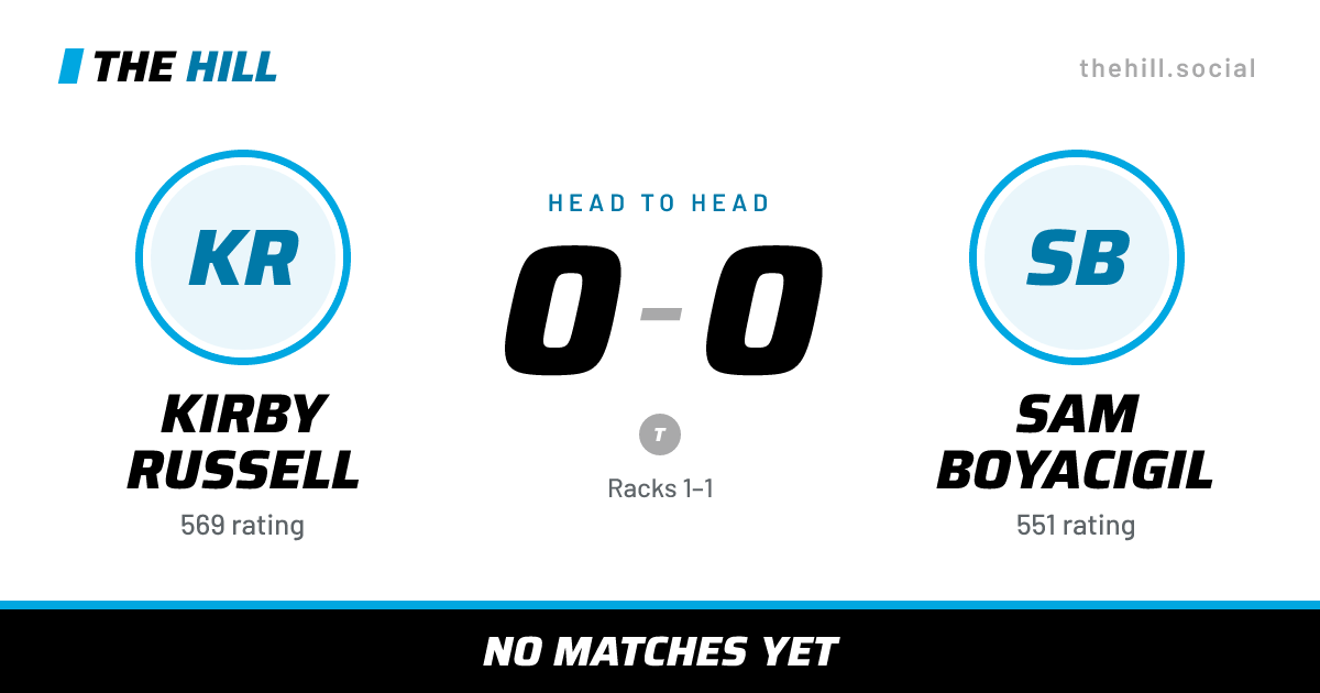 The share card: Kirby Russell vs Sam Boyacigil, 0–0 head to head on The Hill