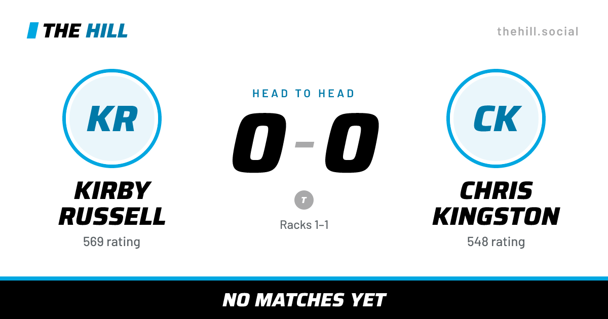 The share card: Kirby Russell vs Chris Kingston, 0–0 head to head on The Hill