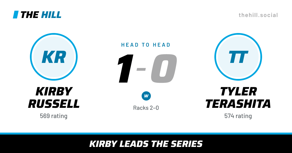 The share card: Kirby Russell vs Tyler Terashita, 1–0 head to head on The Hill