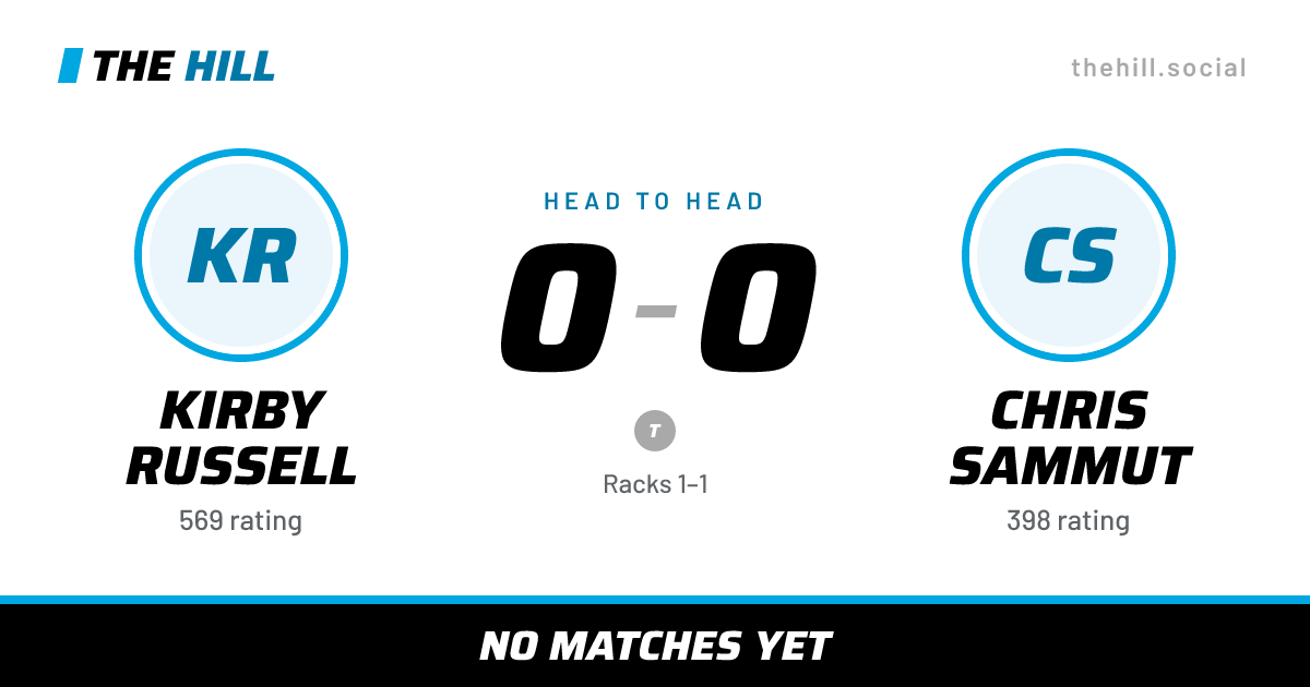 The share card: Kirby Russell vs Chris Sammut, 0–0 head to head on The Hill