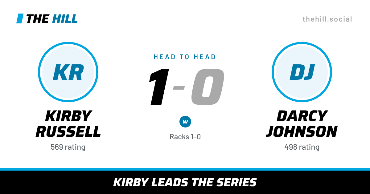 The share card: Kirby Russell vs Darcy Johnson, 1–0 head to head on The Hill