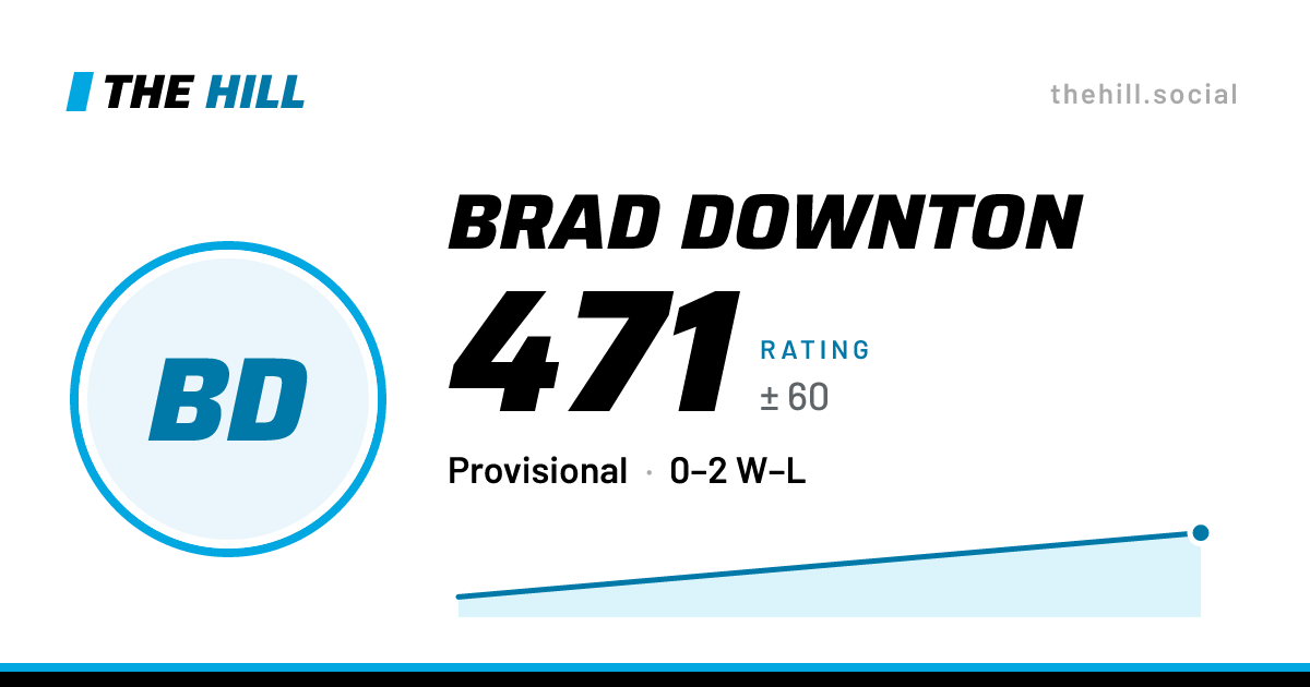 The share card: Brad Downton: 471 rating on The Hill