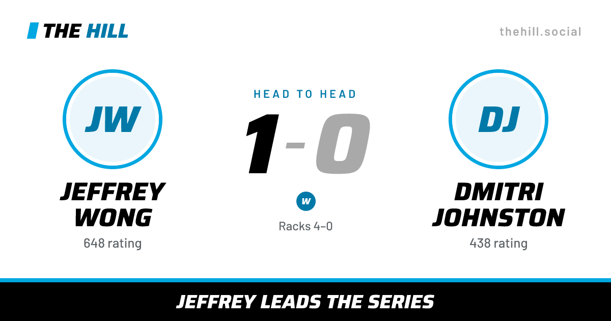 The share card: Jeffrey Wong vs Dmitri Johnston, 1–0 head to head on The Hill
