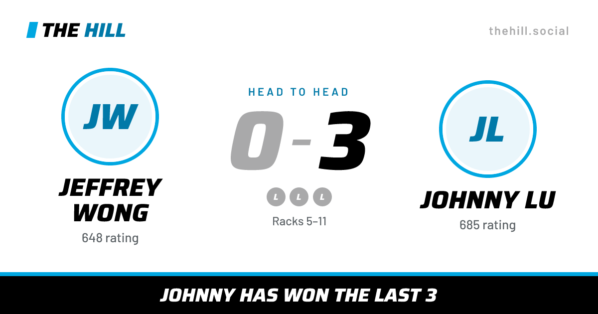 The share card: Jeffrey Wong vs Johnny Lu, 0–3 head to head on The Hill