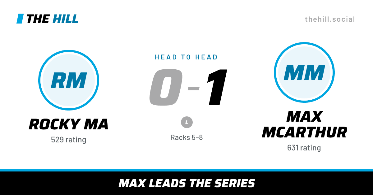 The share card: Rocky Ma vs Max McArthur, 0–1 head to head on The Hill