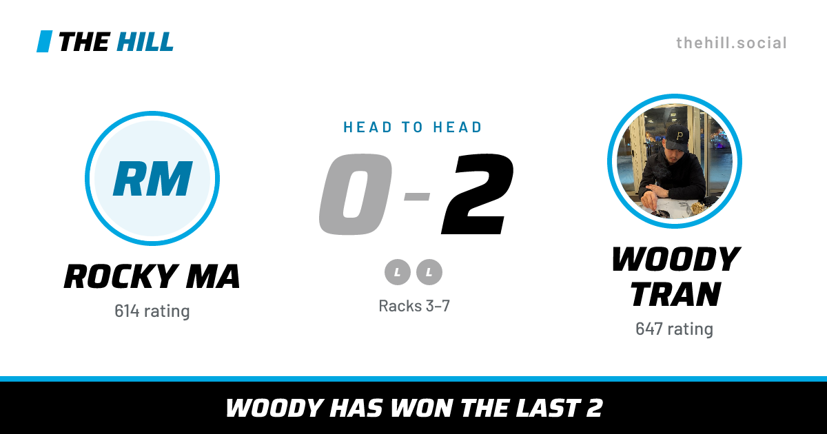 The share card: Rocky Ma vs Woody Tran, 0–2 head to head on The Hill