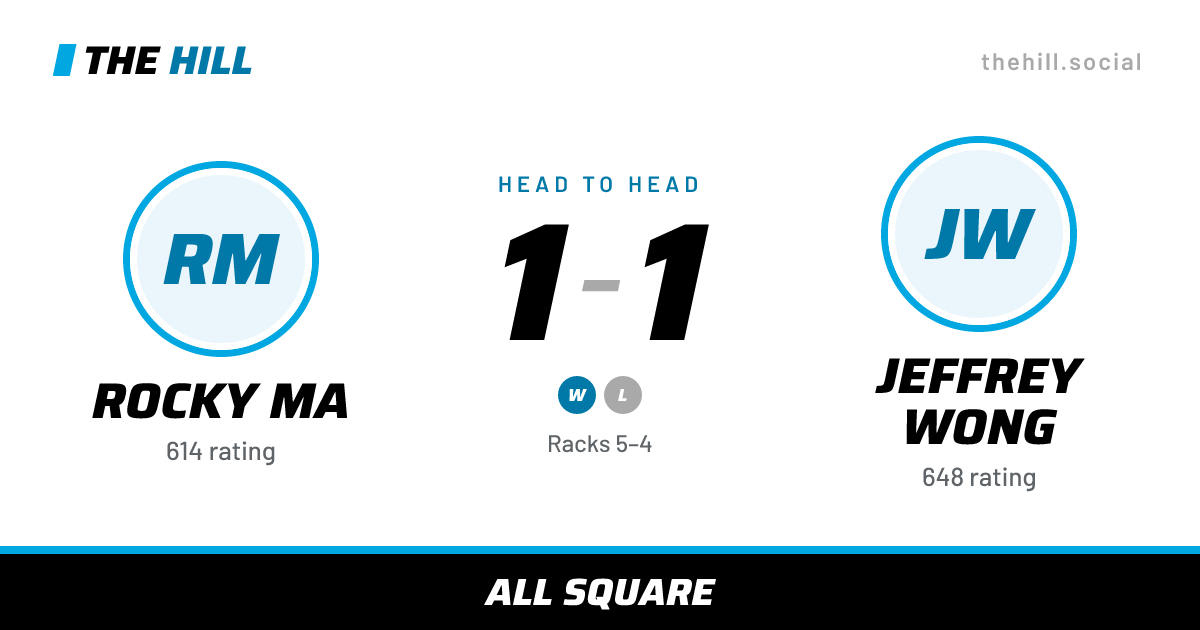 The share card: Rocky Ma vs Jeffrey Wong, 1–1 head to head on The Hill