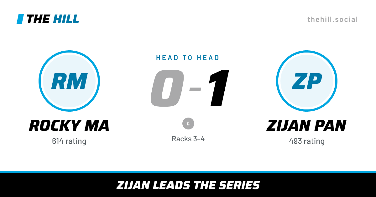 The share card: Rocky Ma vs Zijan Pan, 0–1 head to head on The Hill