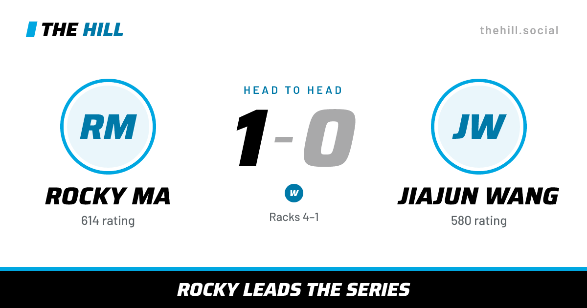 The share card: Rocky Ma vs Jiajun Wang, 1–0 head to head on The Hill