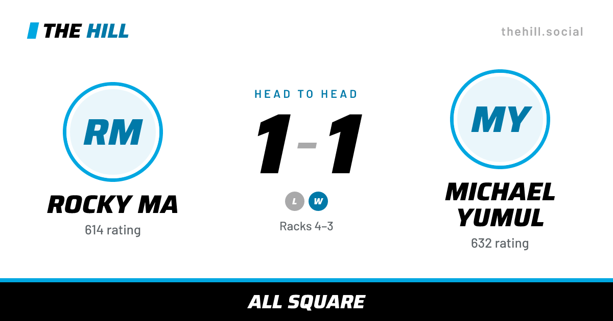 The share card: Rocky Ma vs Michael Yumul, 1–1 head to head on The Hill