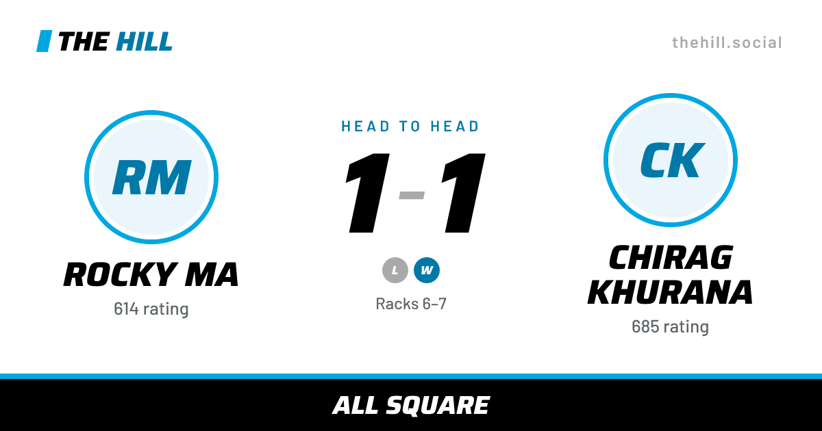 The share card: Rocky Ma vs Chirag Khurana, 1–1 head to head on The Hill