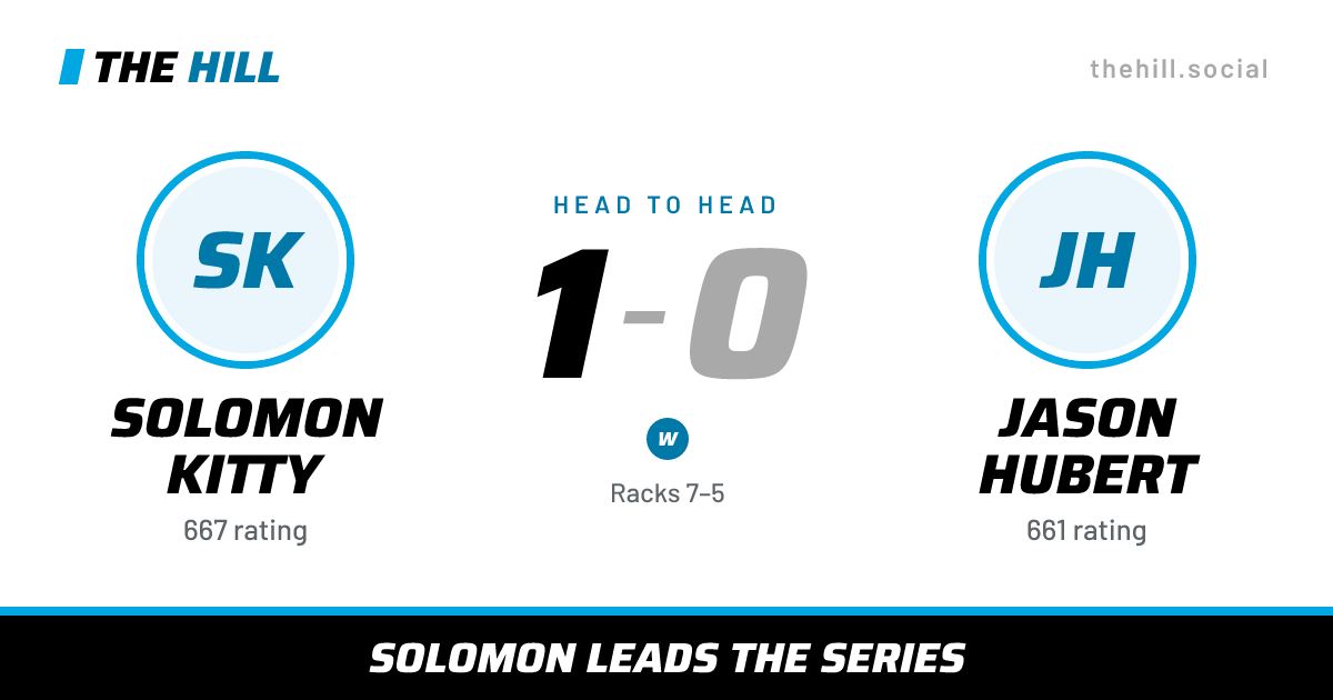 The share card: Solomon Kitty vs Jason Hubert, 1–0 head to head on The Hill