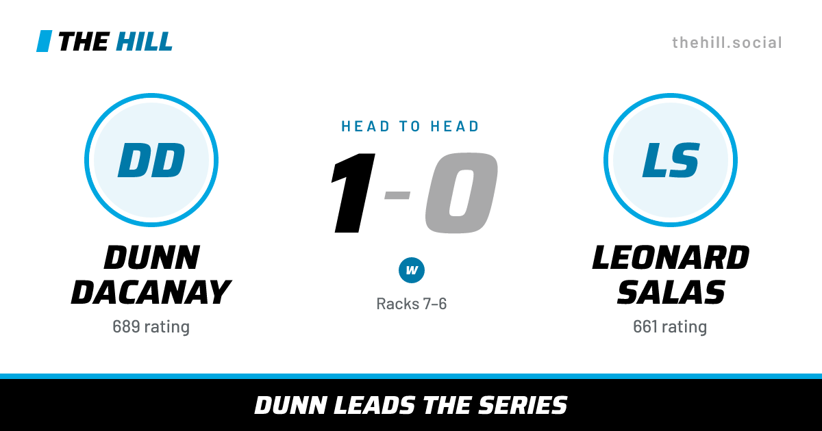 The share card: Dunn Dacanay vs Leonard Salas, 1–0 head to head on The Hill