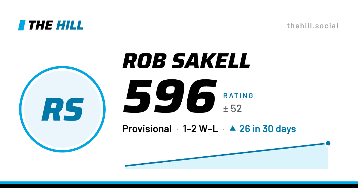 The share card: Rob Sakell: 596 rating on The Hill