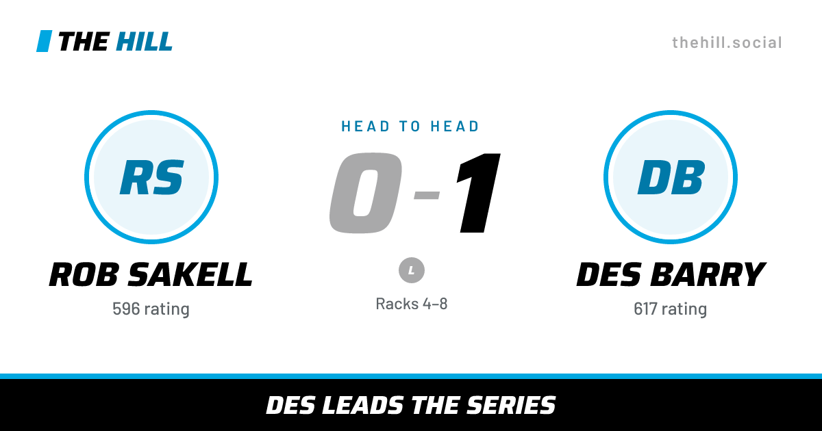 The share card: Rob Sakell vs Des Barry, 0–1 head to head on The Hill