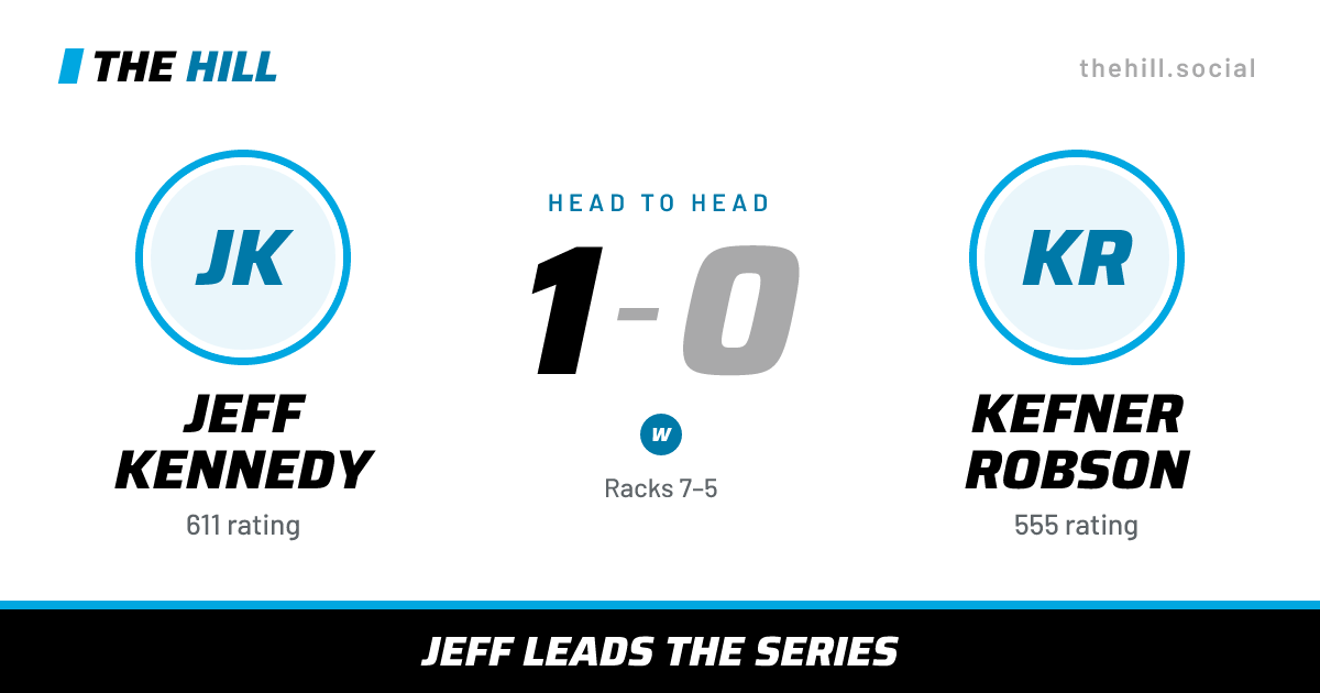 The share card: Jeff Kennedy vs Kefner Robson, 1–0 head to head on The Hill