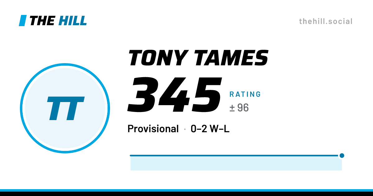 The share card: Tony Tames: 334 rating on The Hill
