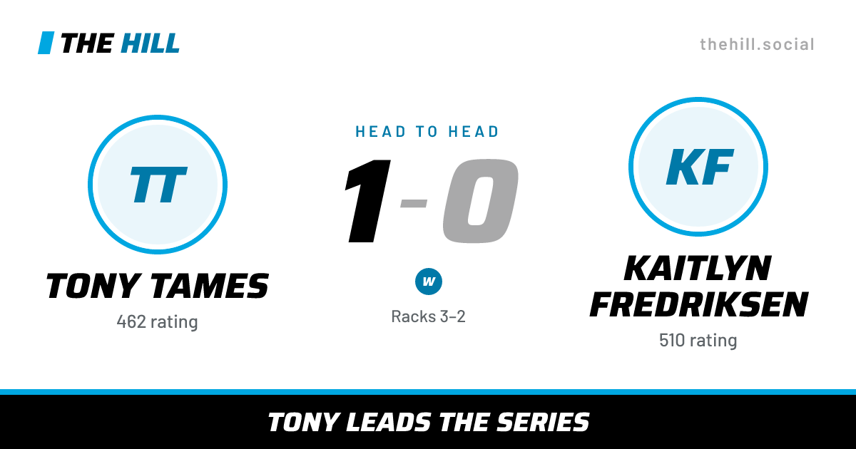 The share card: Tony Tames vs Kaitlyn Fredriksen, 1–0 head to head on The Hill