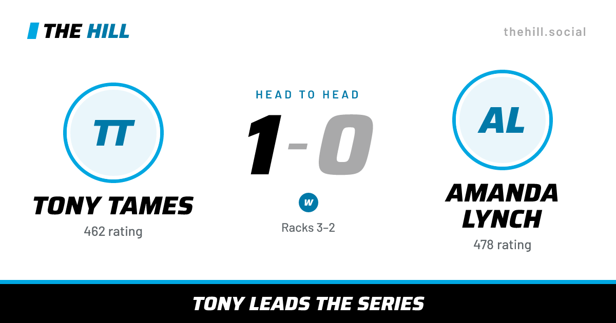 The share card: Tony Tames vs Amanda Lynch, 1–0 head to head on The Hill