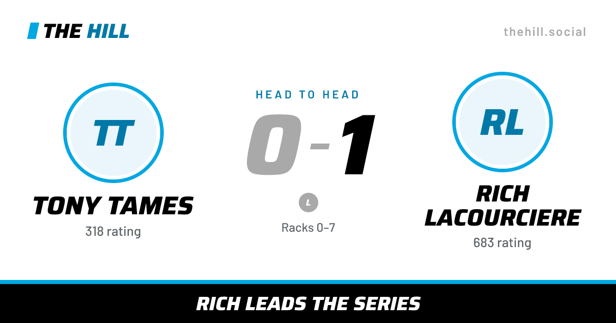 The share card: Tony Tames vs Rich Lacourciere, 0–1 head to head on The Hill