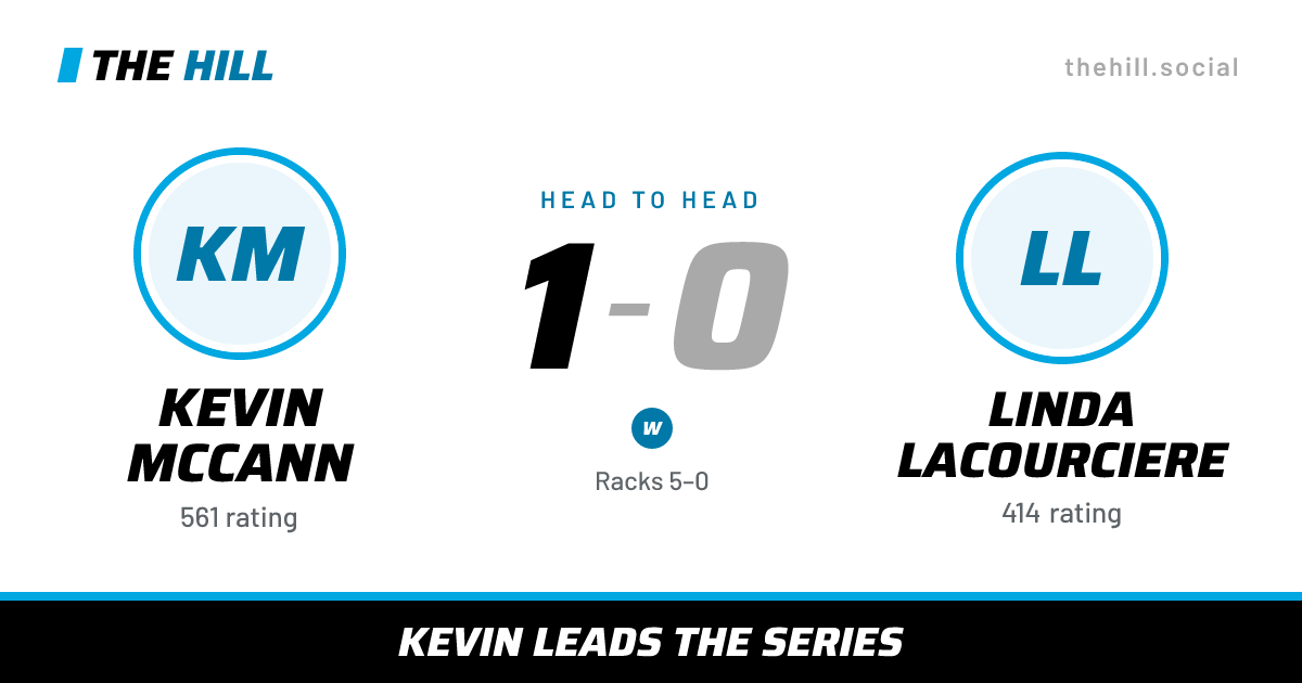 The share card: Kevin McCann vs Linda Lacourciere, 1–0 head to head on The Hill