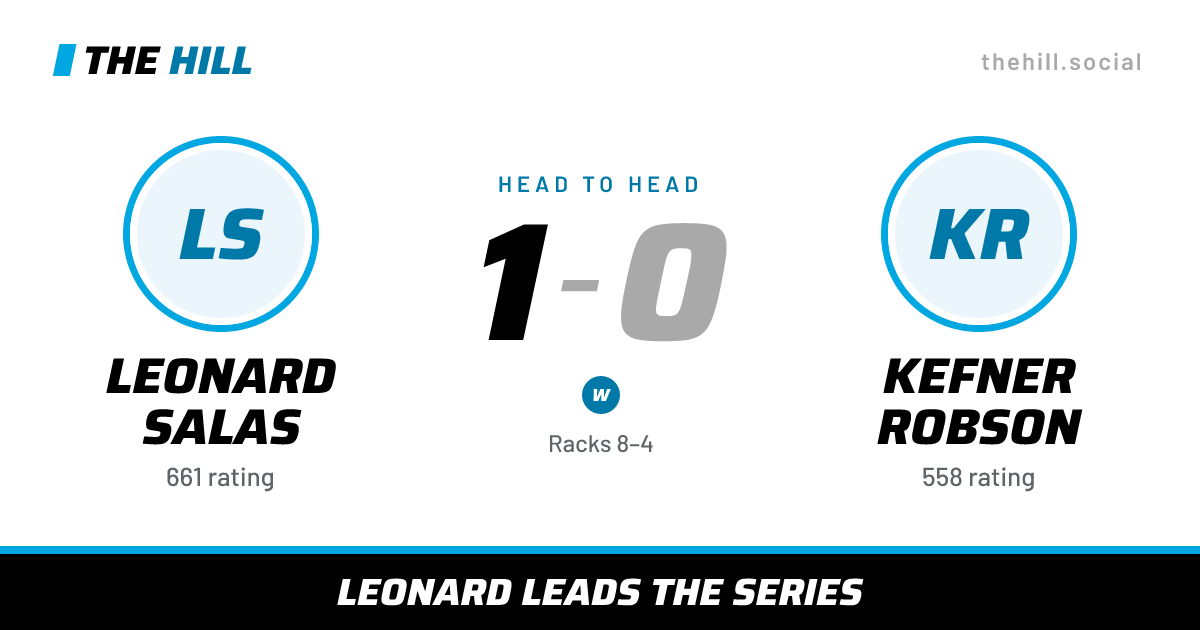 The share card: Leonard Salas vs Kefner Robson, 1–0 head to head on The Hill