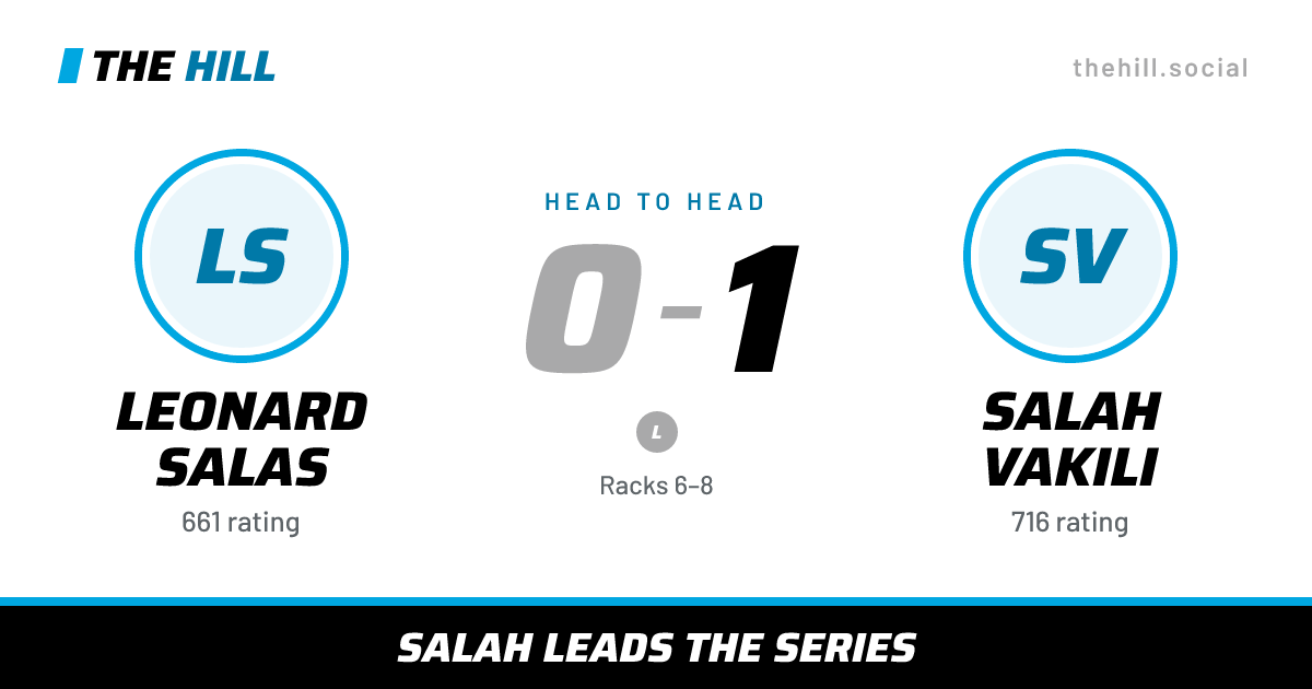 The share card: Leonard Salas vs Salah Vakili, 0–1 head to head on The Hill