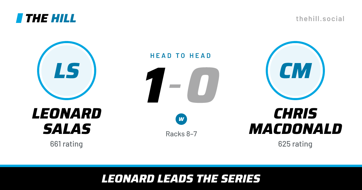 The share card: Leonard Salas vs Chris MacDonald, 1–0 head to head on The Hill