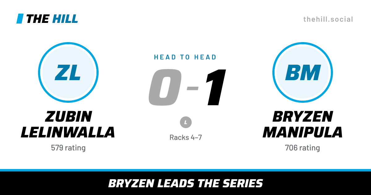 The share card: Zubin Lelinwalla vs Bryzen Manipula, 0–1 head to head on The Hill