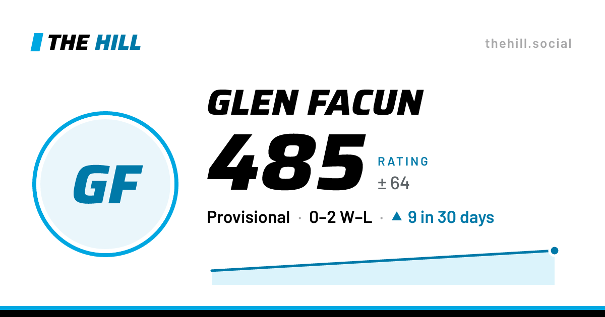 The share card: Glen Facun: 486 rating on The Hill
