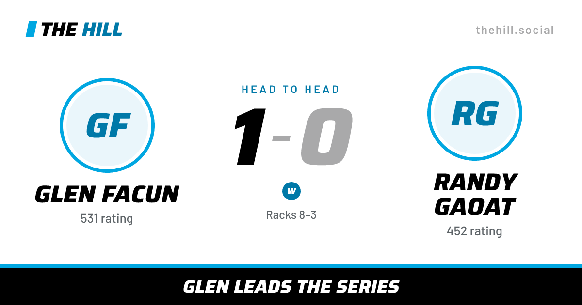 The share card: Glen Facun vs Randy Gaoat, 1–0 head to head on The Hill